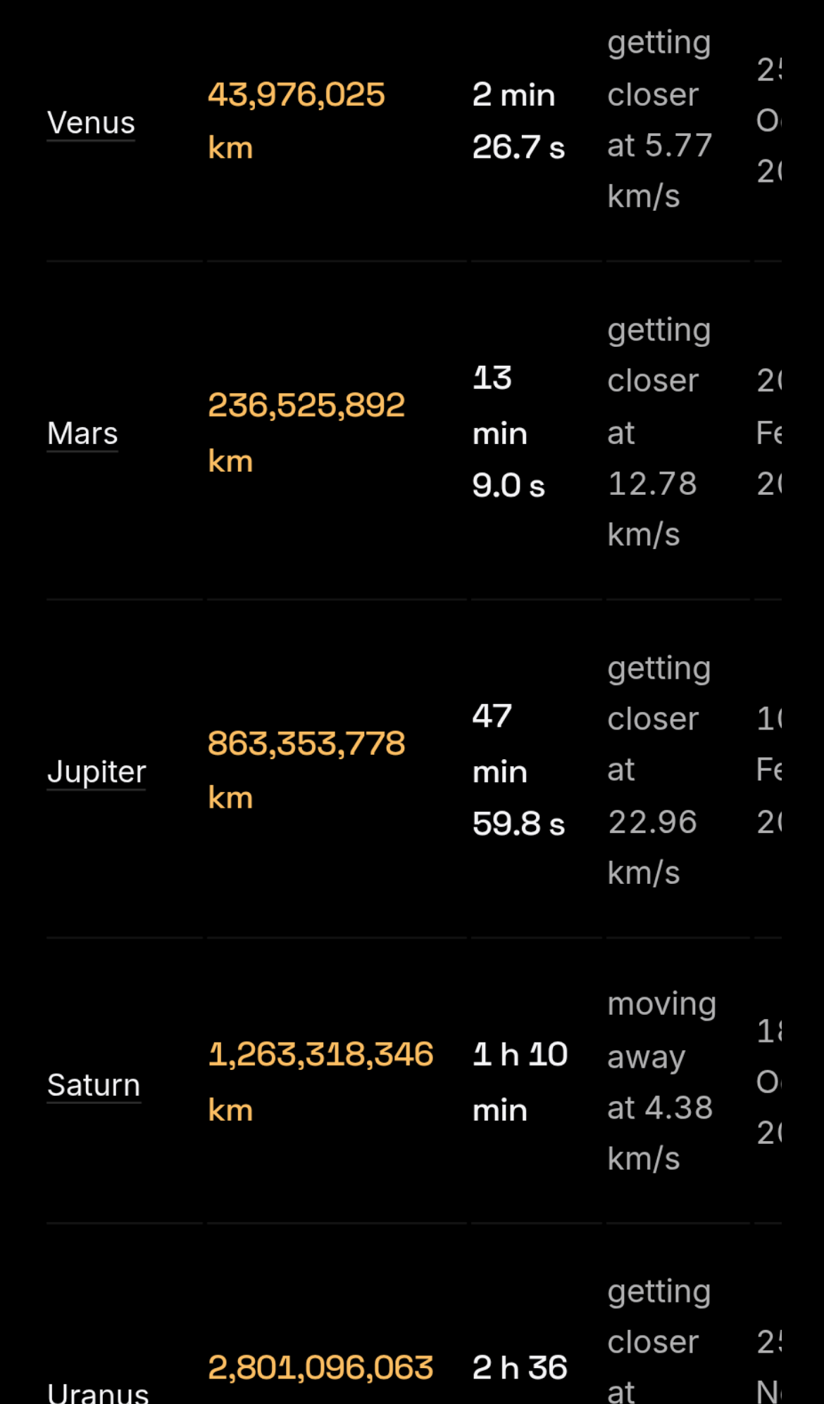 Captured during the scan: The phone distance table cuts off its date column mid-character