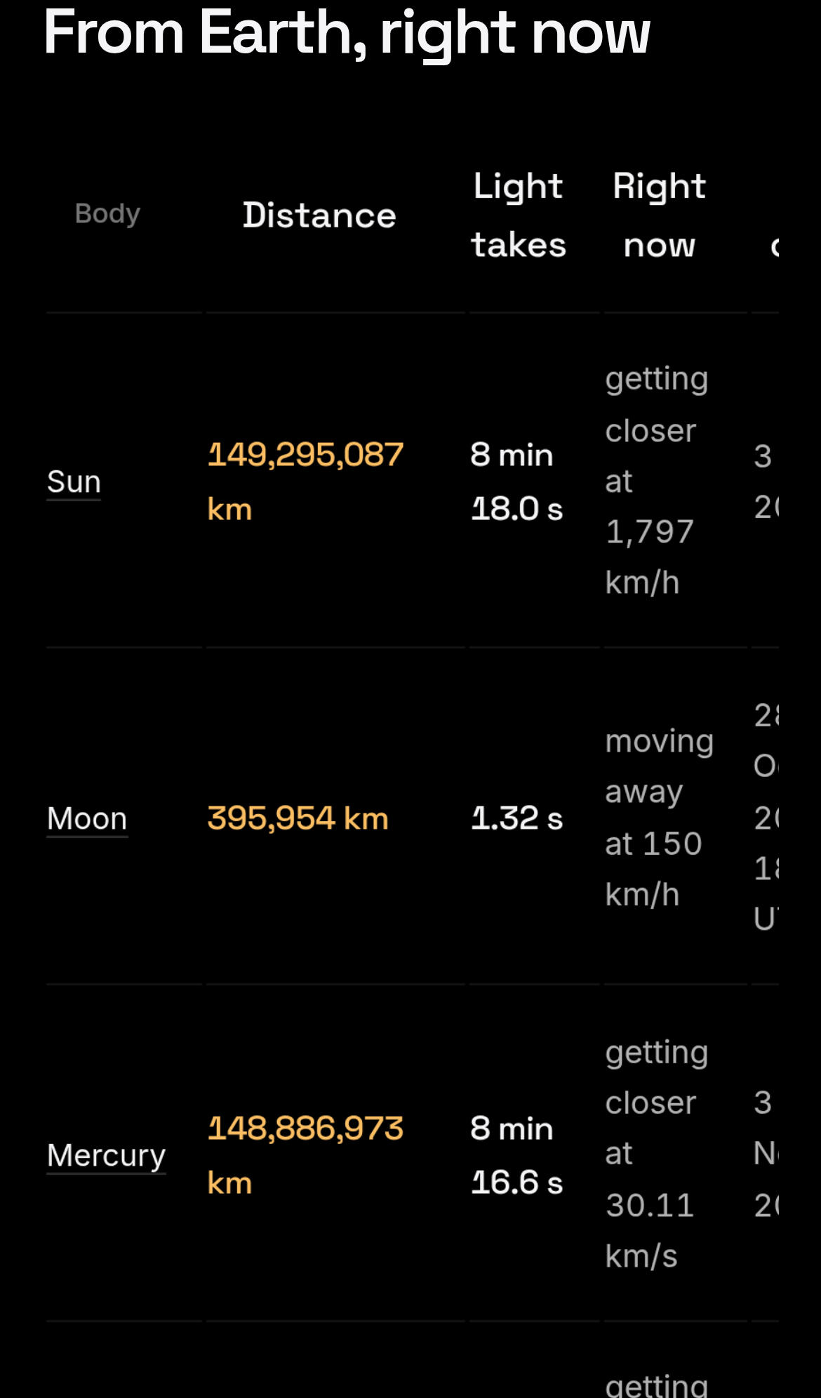 Captured during the scan: The distance table's fifth column is cut off on phones